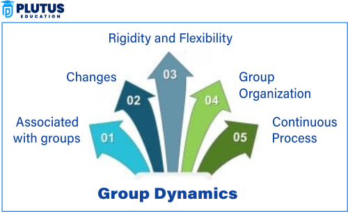Group Dynamics
