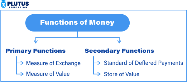 money and banking