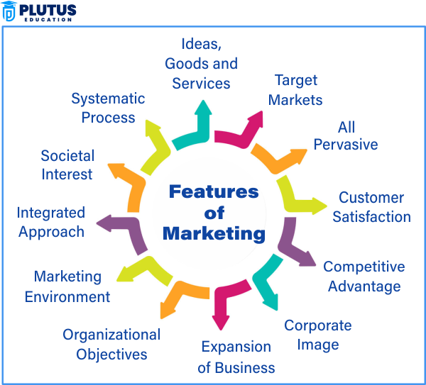 features of marketing management