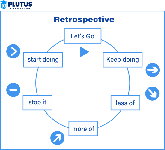retrospective effect meaning