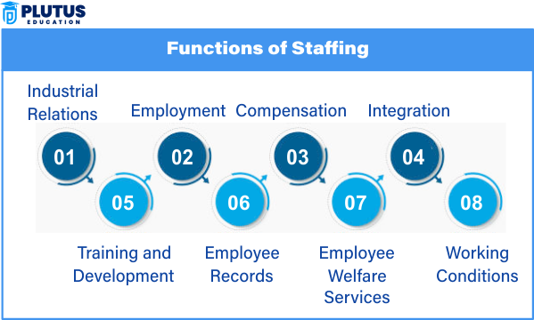 Staffing