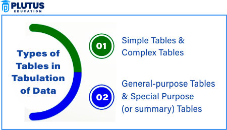 tabulation