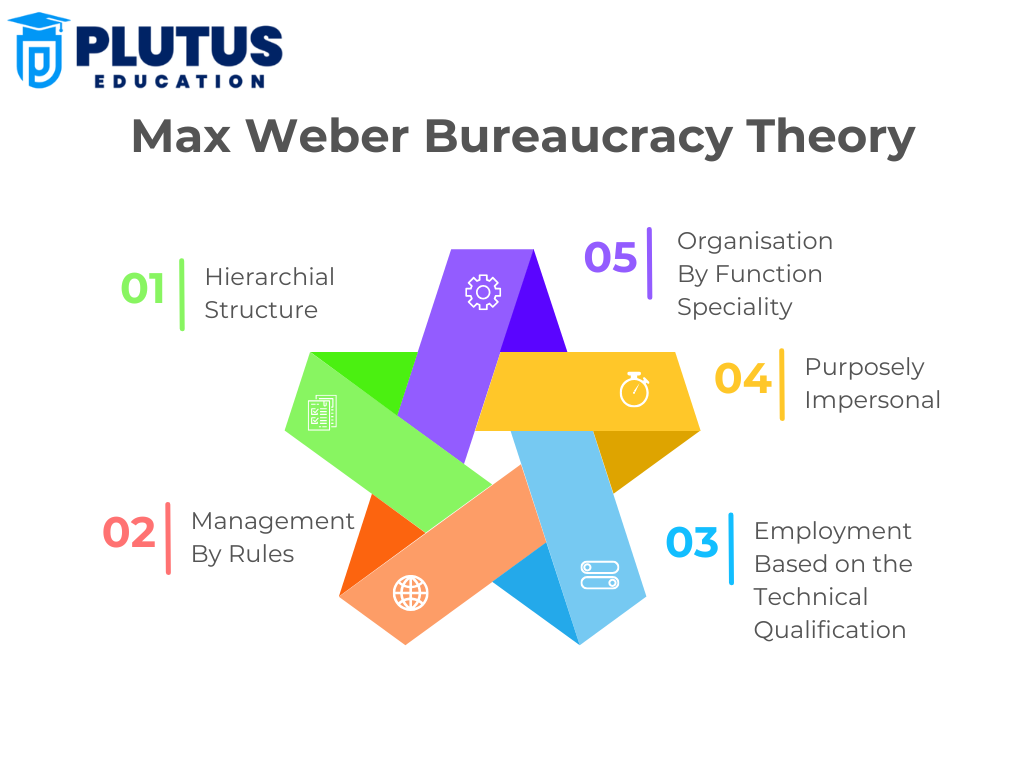 Bureaucratic Theory