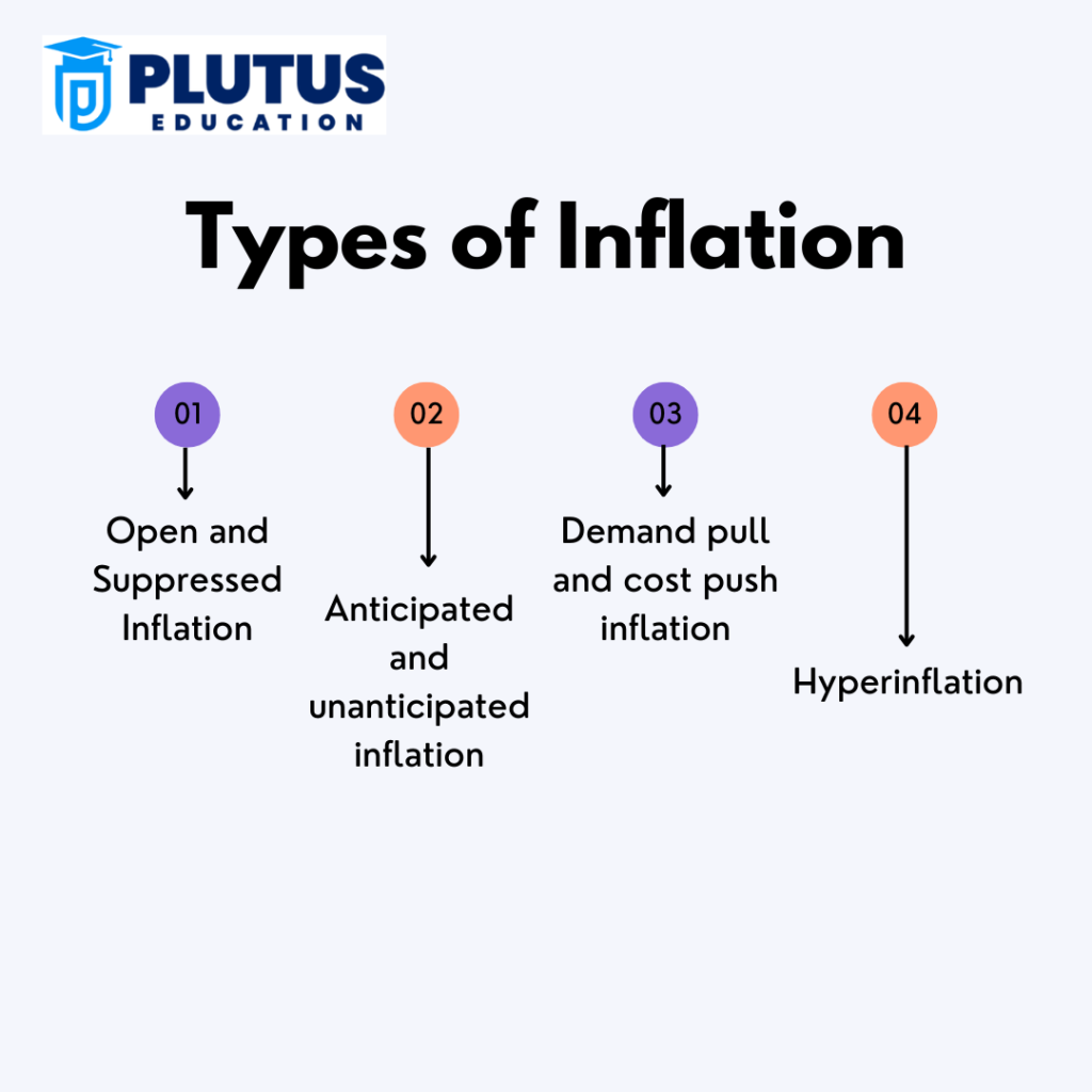 how to control inflation