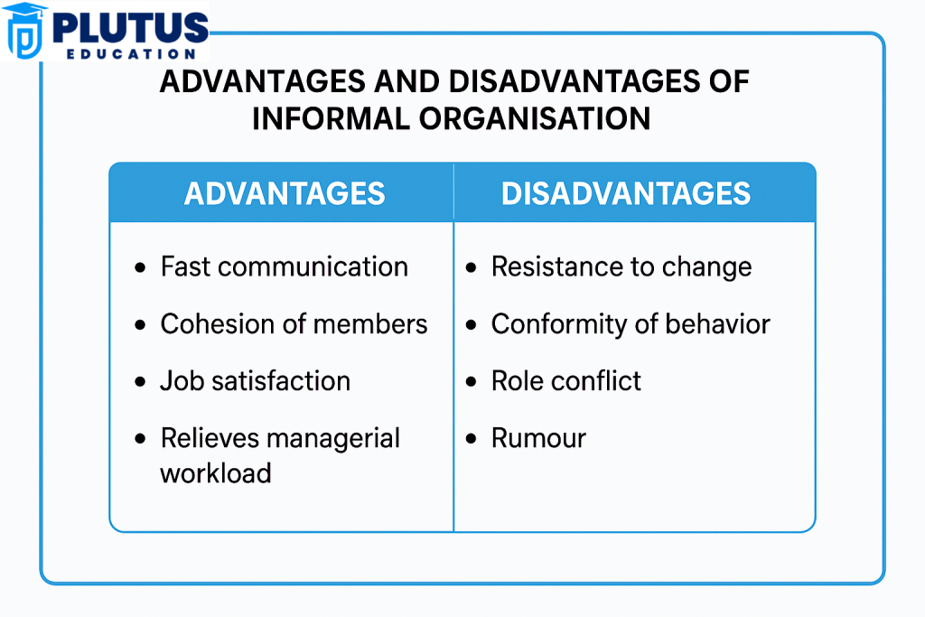 what is informal organisation
