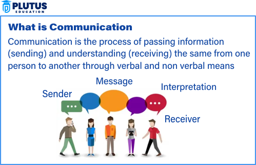 What Is Communication