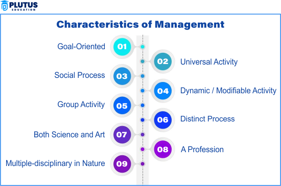 characteristics of management