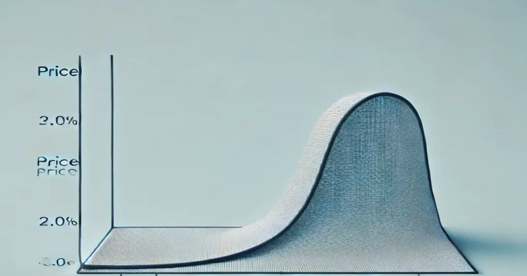 Elasticity of Demand