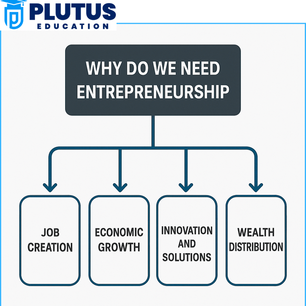 need of entrepreneurship