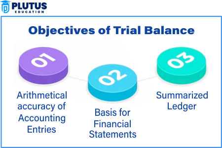 objectives of trial balance