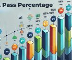 cfa pass percentage