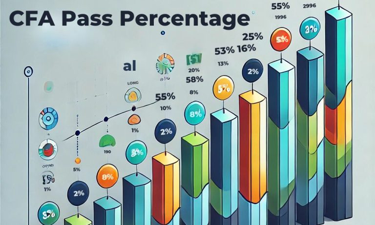 cfa pass percentage