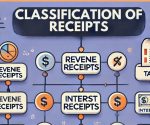 classification of receipts