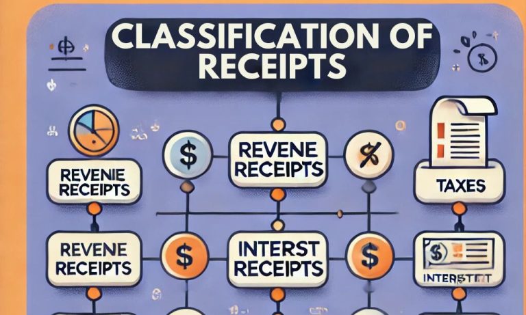 classification of receipts