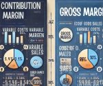 difference between contribution margin and gross margin