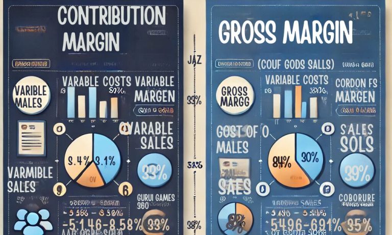 difference between contribution margin and gross margin