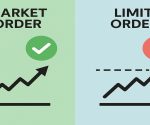 difference between market order and limit order