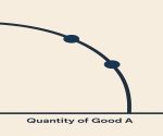 concept of production possibility curve