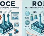 difference between roce and roi