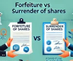 difference between forfeiture and surrender of shares