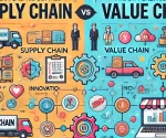 difference between supply chain and value chain