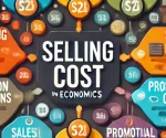 What is Selling Cost in Economics? Equilibrium & Assumptions