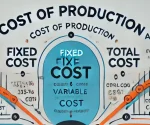 cost of production