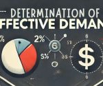 determination of effective demand