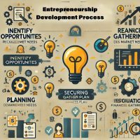 Understanding the Entrepreneurship Development Process & more 