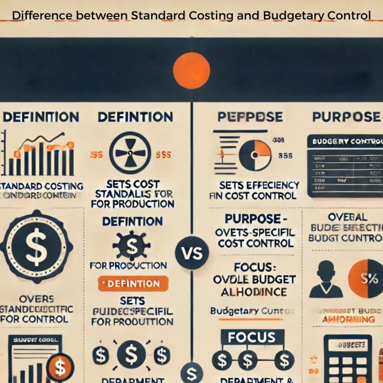 Difference between Standard Costing and Budgetary Control