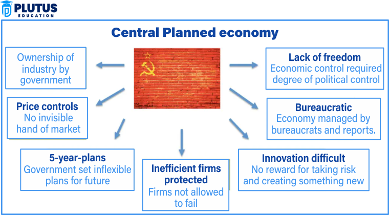 centrally planned economy