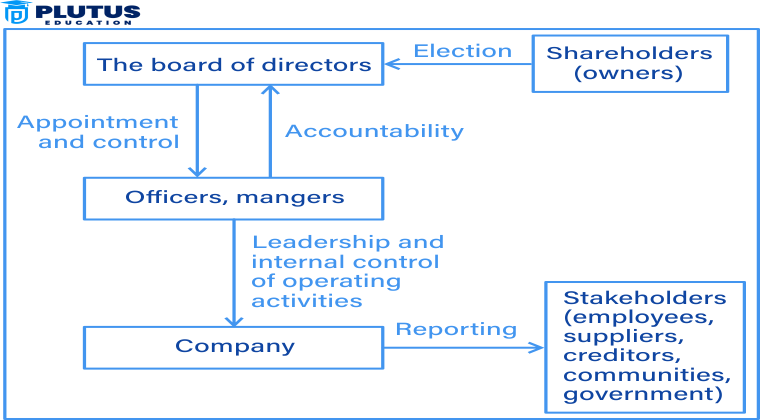 how to become a shareholder