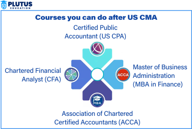 USA CMA Course