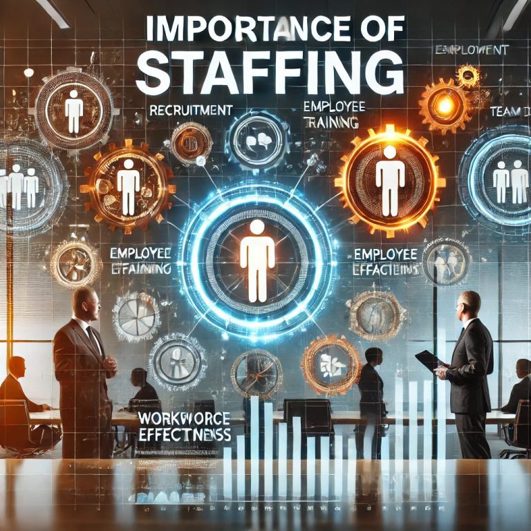 Learn Importance of Staffing: Building a Strong, Effective Team