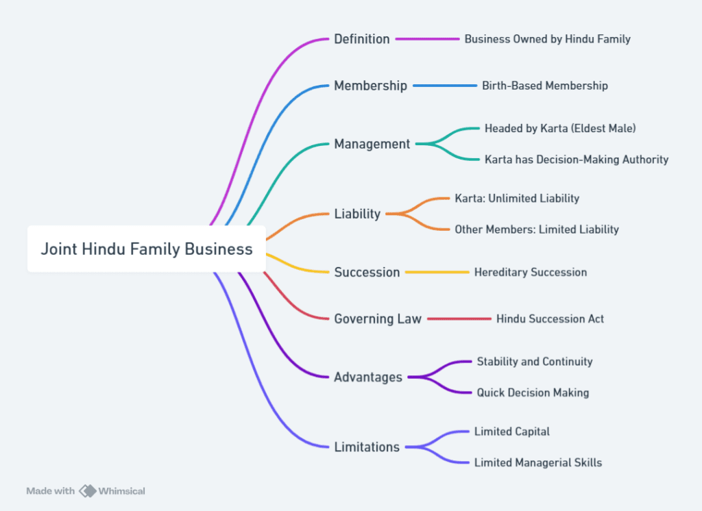 hindu undivided family business