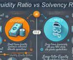 difference between liquidity ratio and solvency ratio