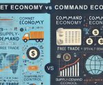 difference between market economy and command economy