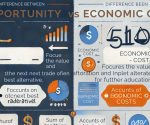 difference between opportunity cost and economic cost