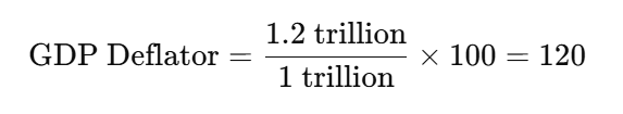 gdp deflator formula