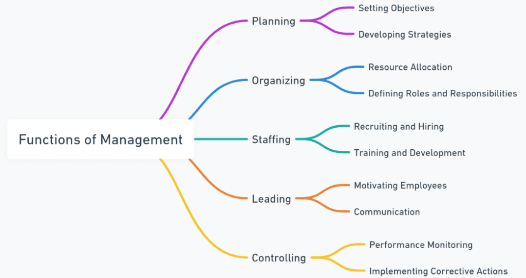 difference between management and entrepreneurship