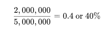 debt to asset ratio