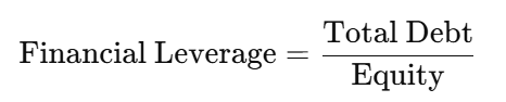 difference between financial leverage and operating leverage