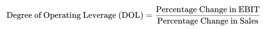 difference between financial leverage and operating leverage