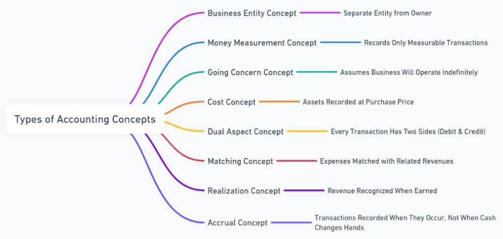 dual aspect concept in accounting