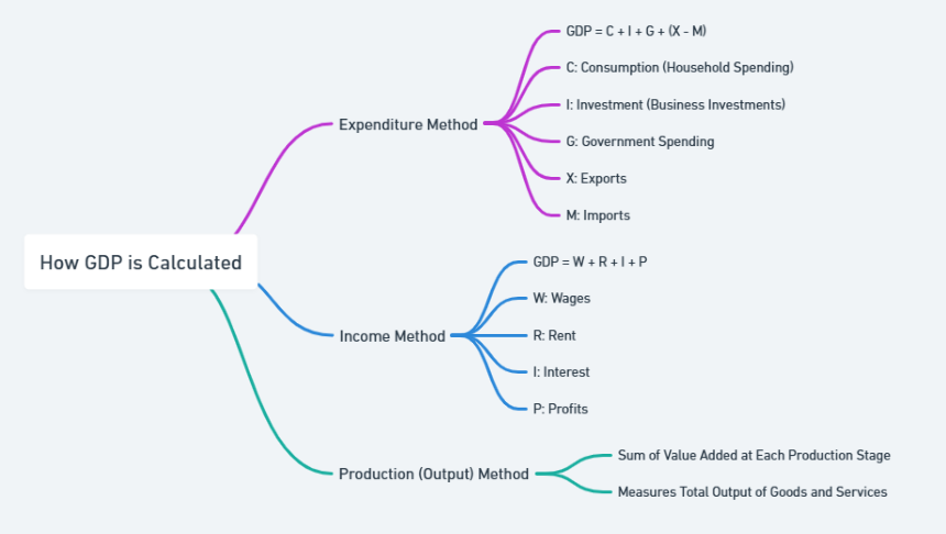 gdp and welfare