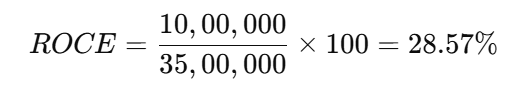 difference between roce and roi