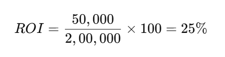 difference between roce and roi