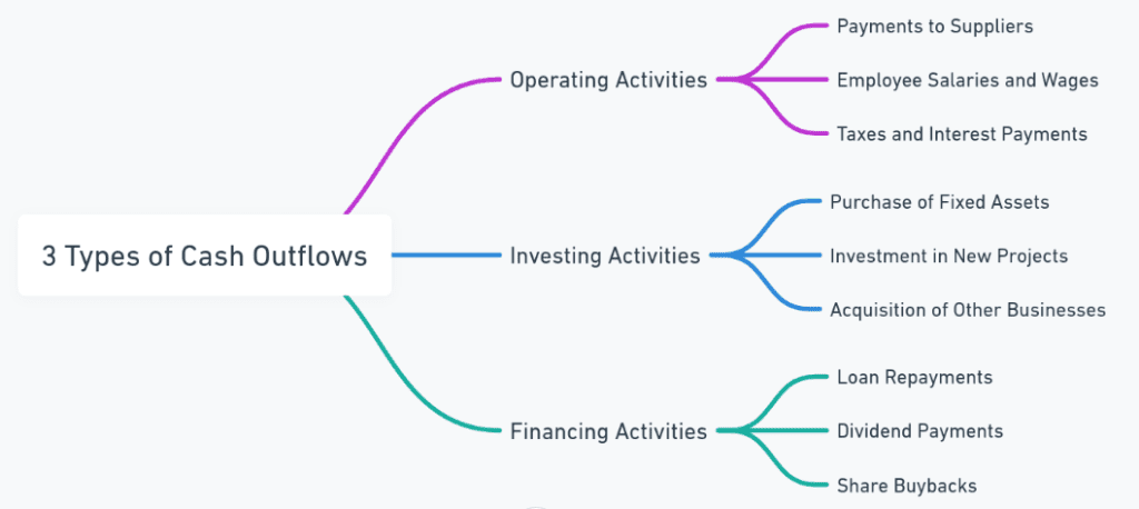 cash outflows