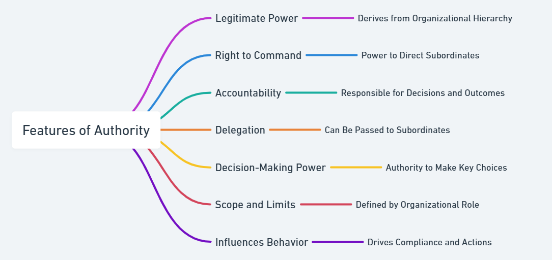 features of authority