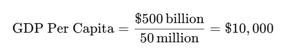 gdp per capita formula